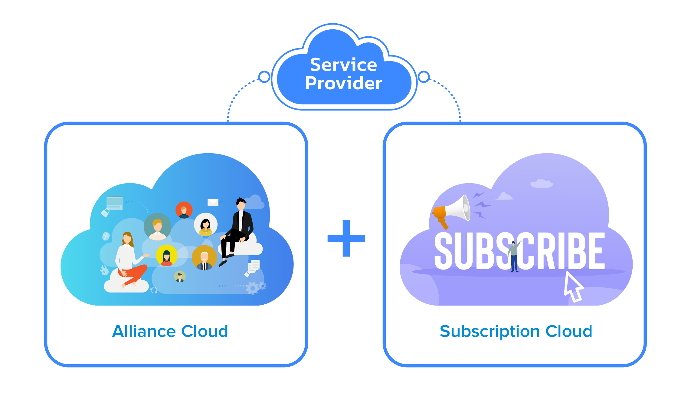 sangfor alliance and subscription cloud