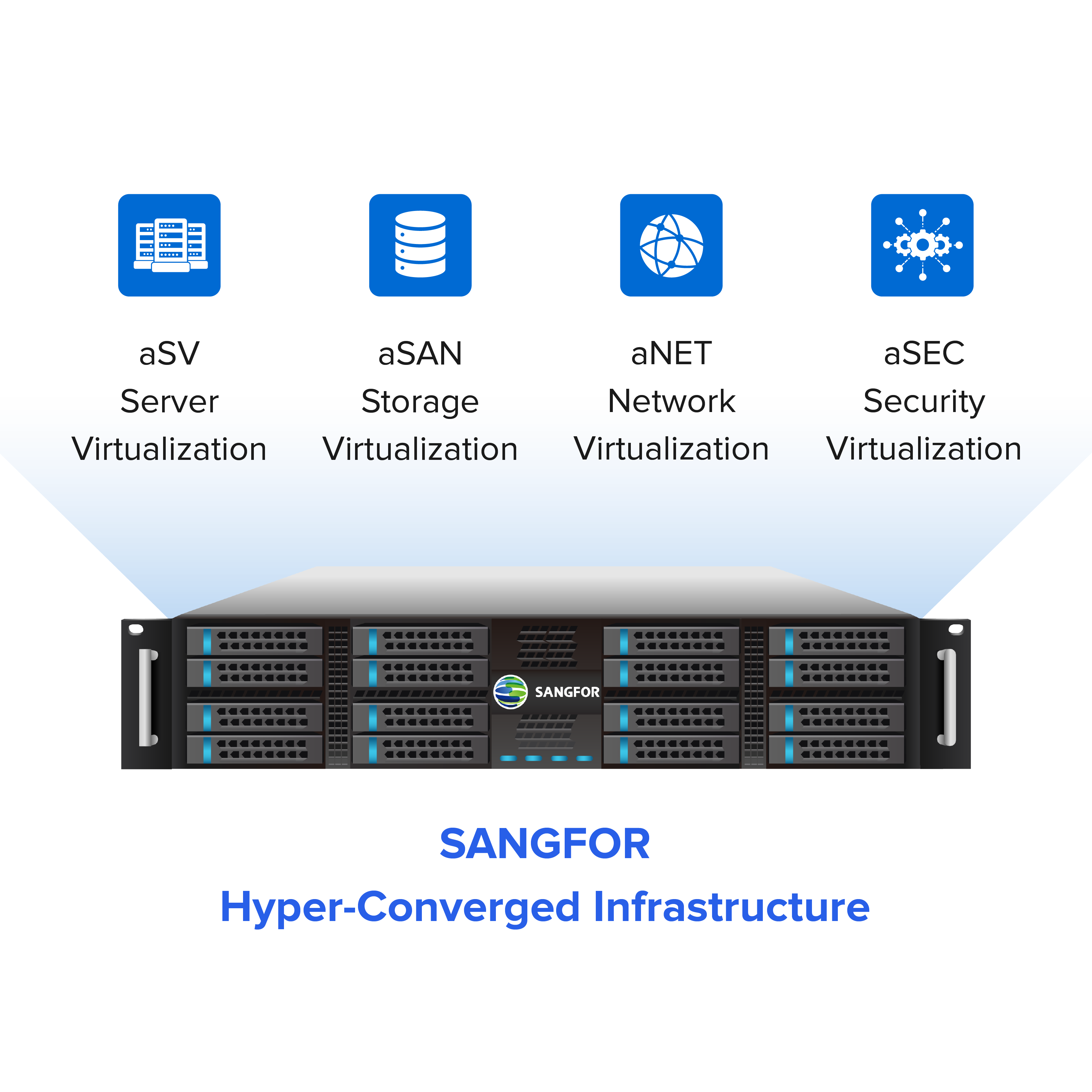 Temukanlah Infratruktur Sangfor Hyperconverged  yang Paling Kuat dari yang Pernah Ada