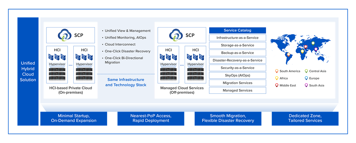 Kerangka Solusi Cloud Hibrid Sangfor