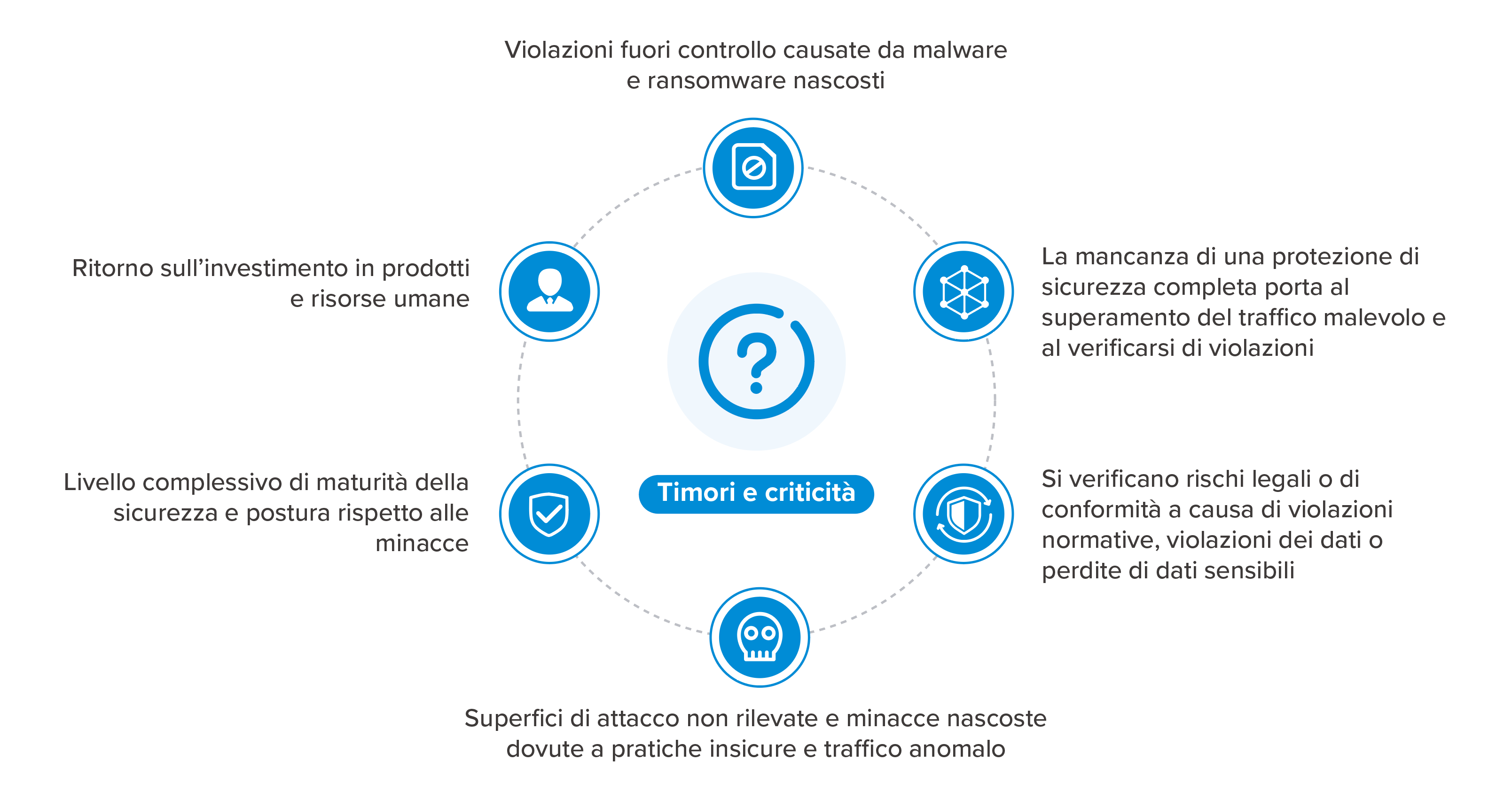 Cosa toglie il sonno ai CISO?