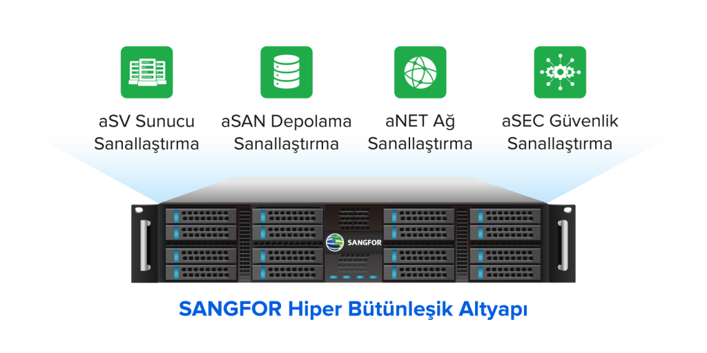 Sangfor Hiper Bütünleşik Altyapı ile Tanışın