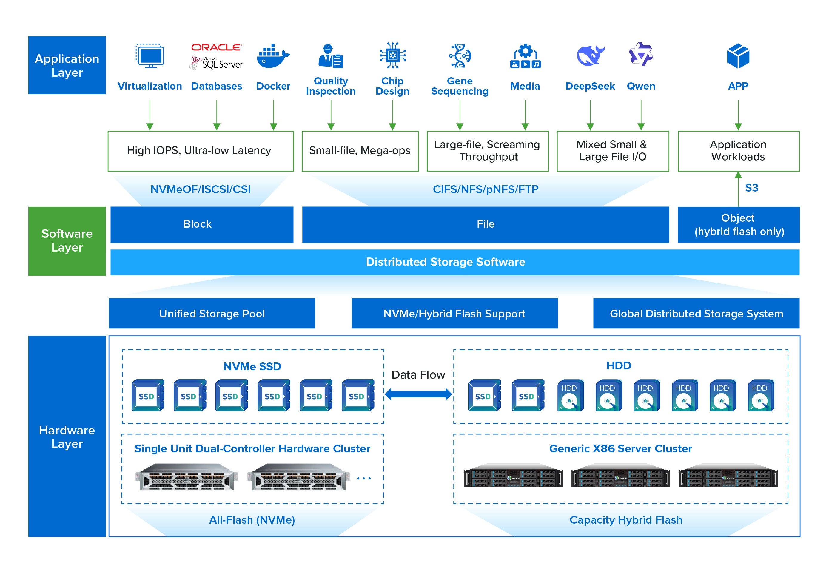 Athena MDR's Two-Stage Service Process