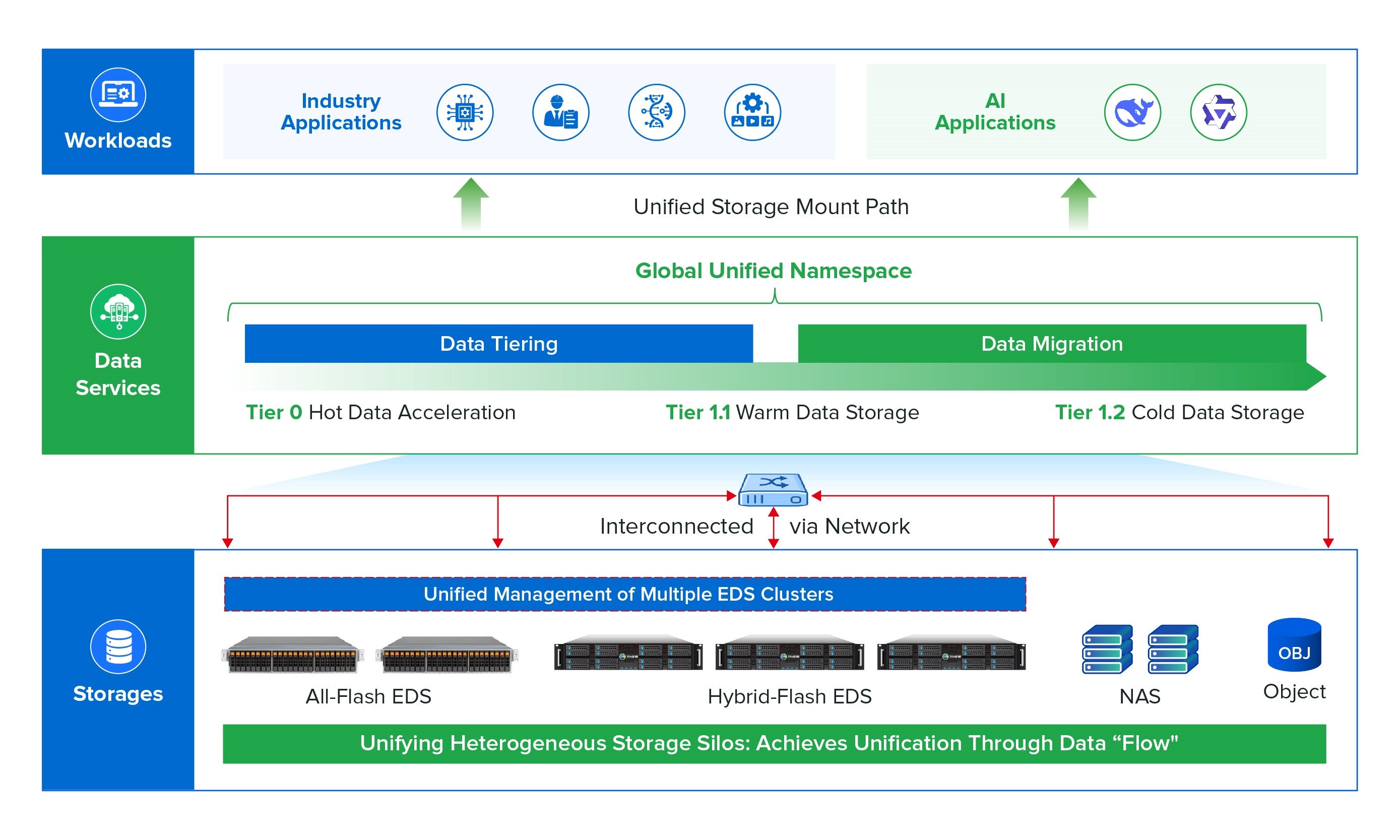 Athena MDR's Two-Stage Service Process