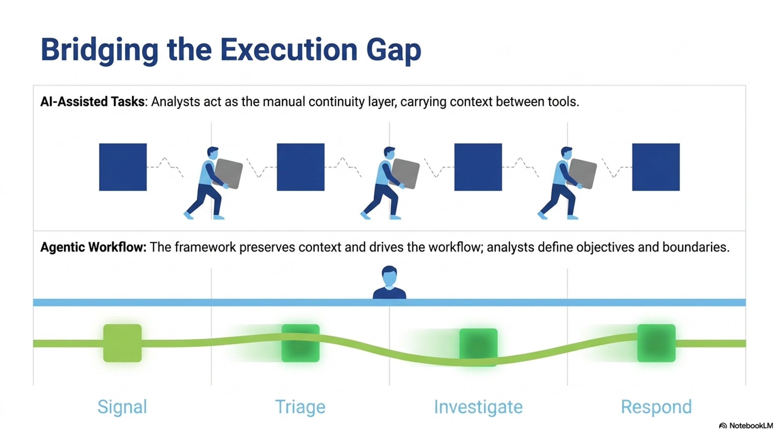 agentic-secops-bridging-the-execution-gap.jpg