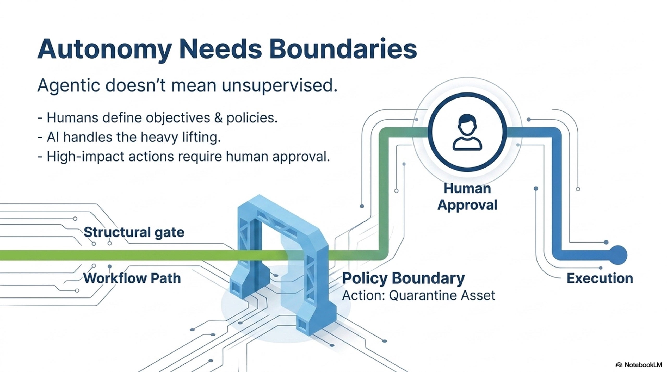 autonomy-needs-boundaries.jpg