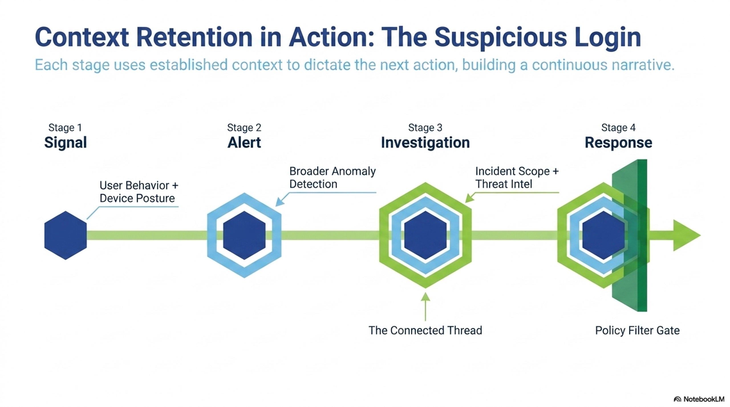 context-retention-in-action-the-suspicious-login.jpg