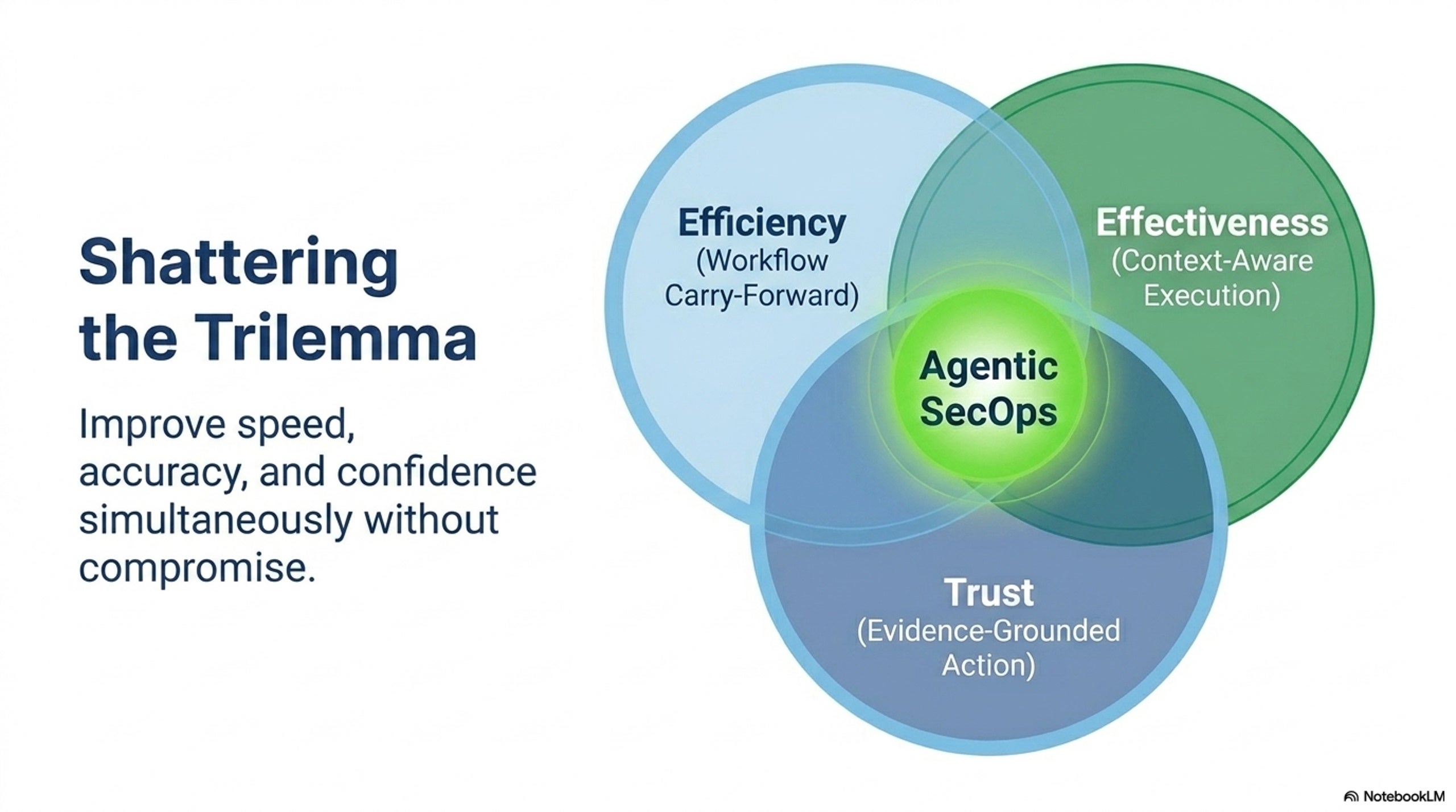 shattering-the-trilemma.jpg