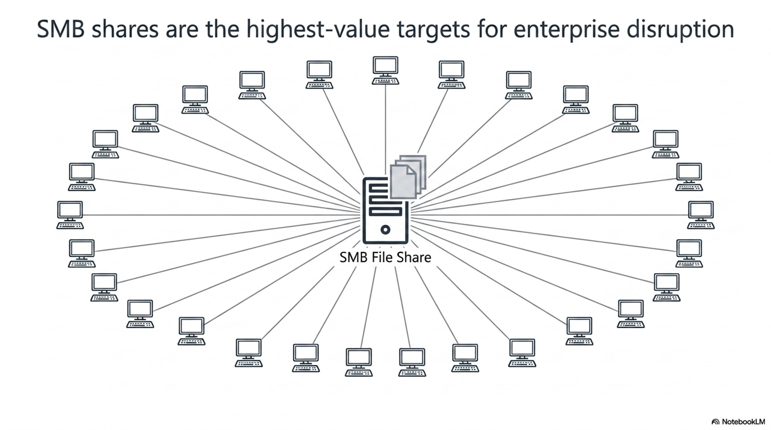 Smb-shares-are-the-highest-value-targets-for-enterprise-disruption.jpg