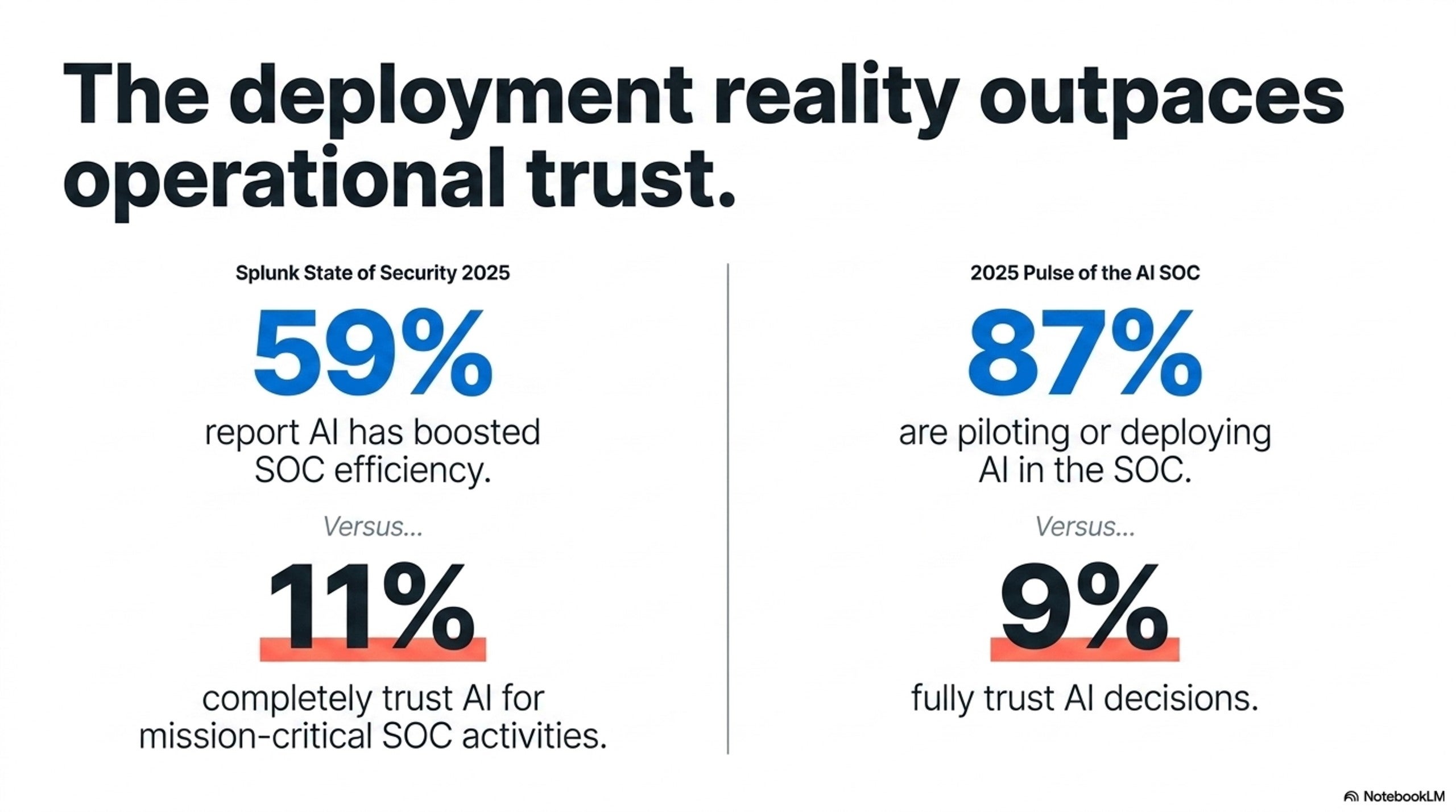 the-deployment-reality-outpaces-operational-trust.jpg