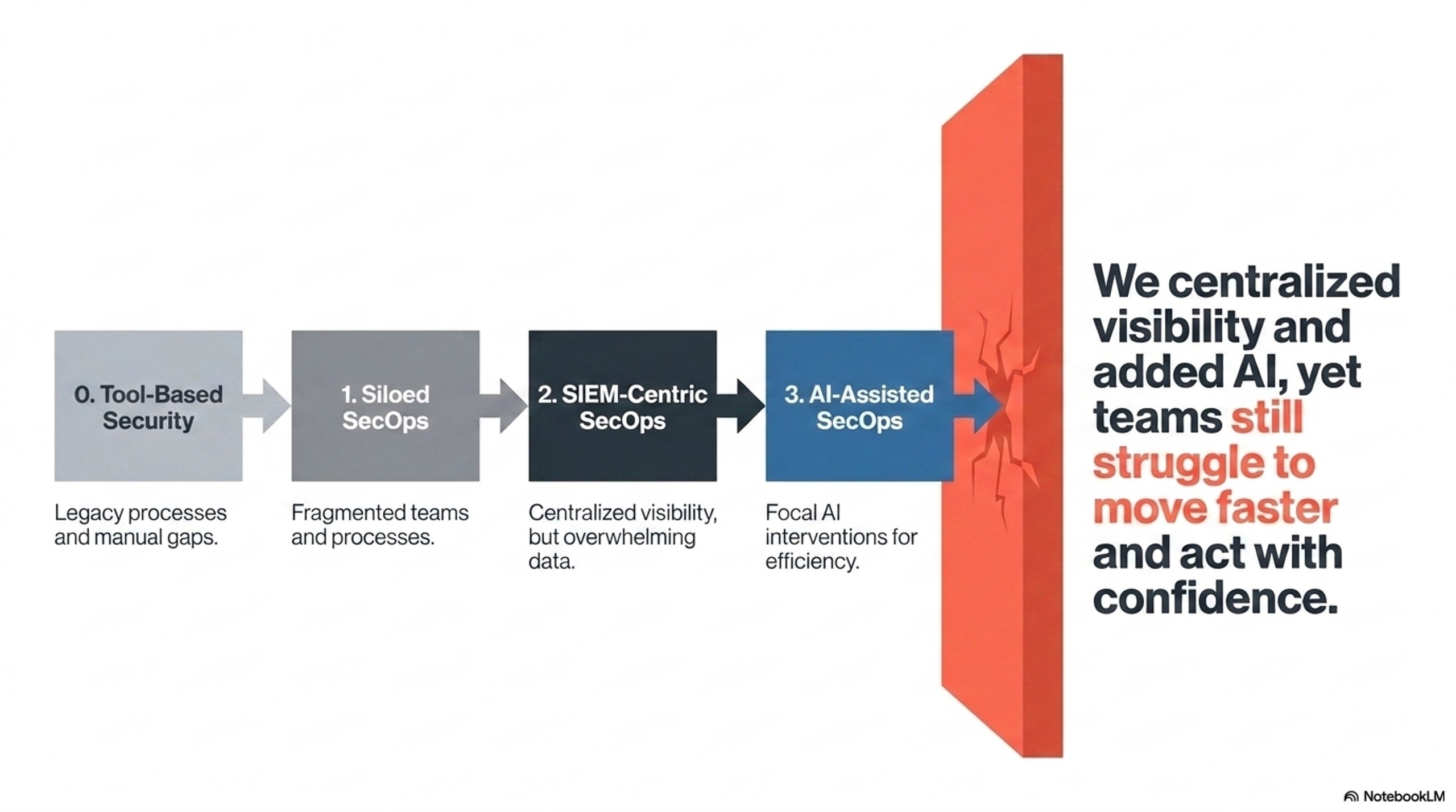the-execution-gap-behind-efficiency-effectiveness-and-trust.jpg