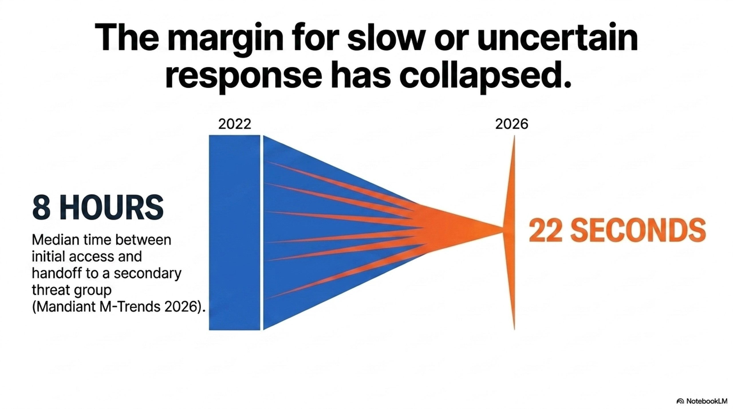 the-margin-for-slow-or-uncertain-response-has-collapsed.jpg
