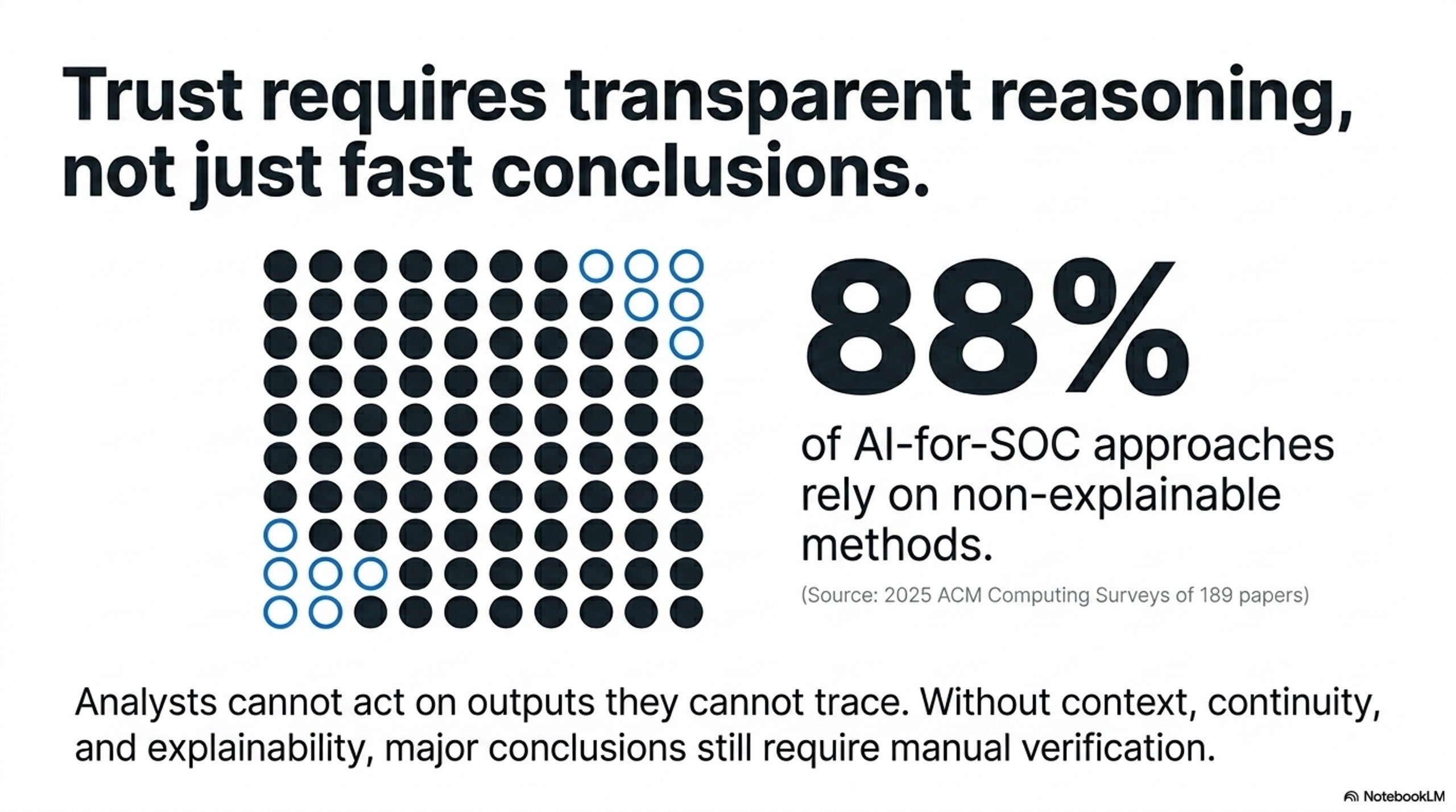 trust-requires-transparent-reasoning-not-just-fast-conclusions.jpg
