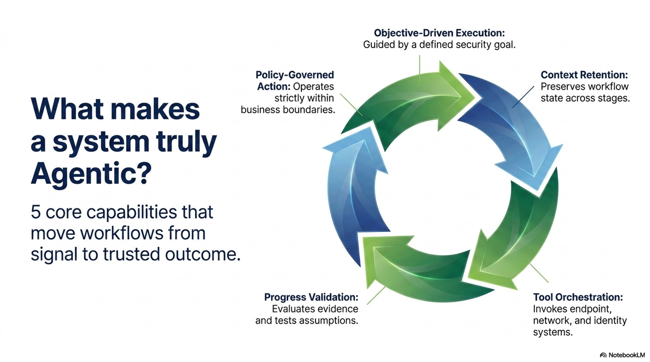 what-makes-a-system-truly-agentic.jpg