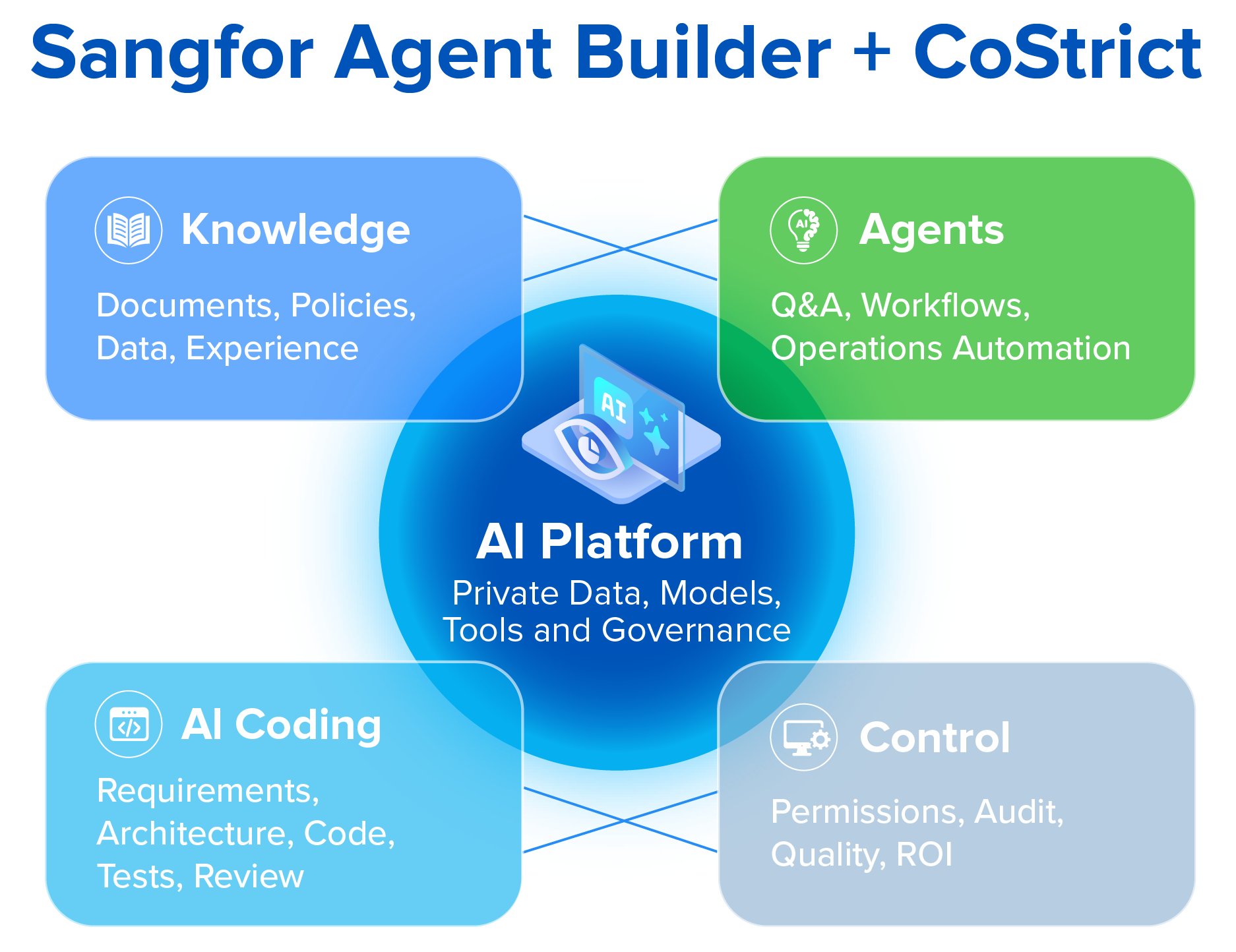 Sangfor AI Products