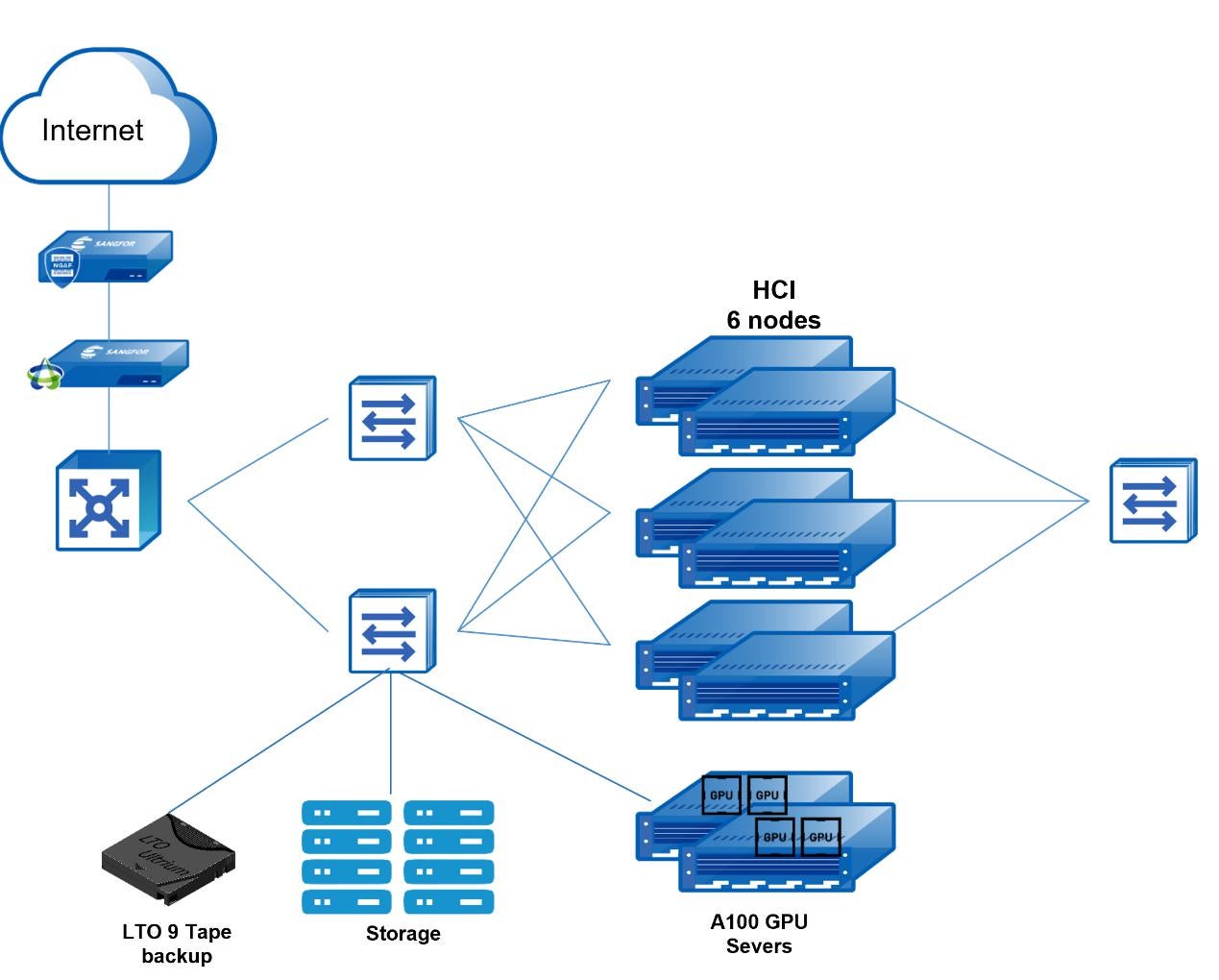 AI Application Server Virtualization Integrated Operations Management