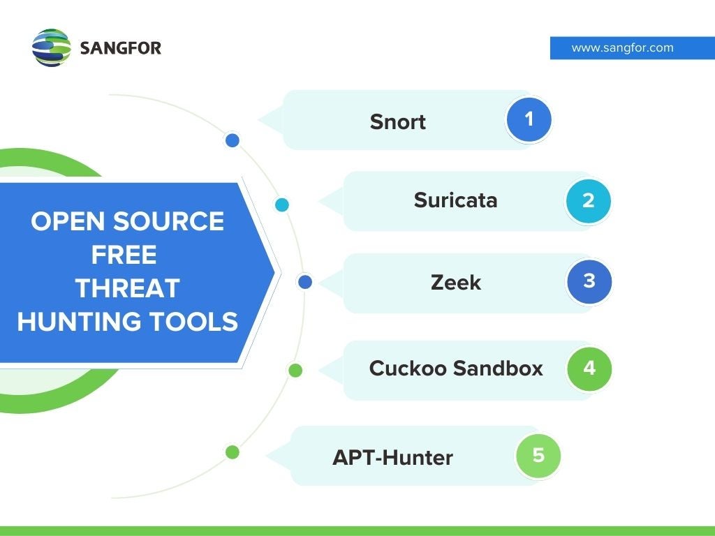 5 Free Open-Source Threat Hunting Tools