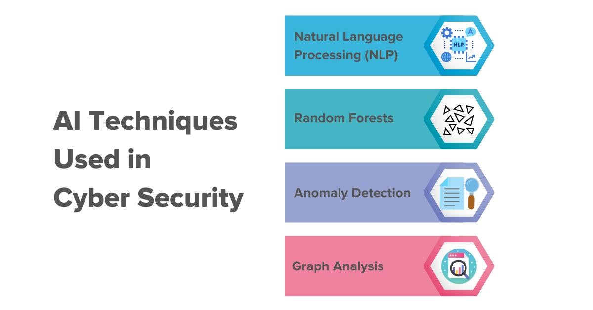 AI Techniques Used in Cyber Security