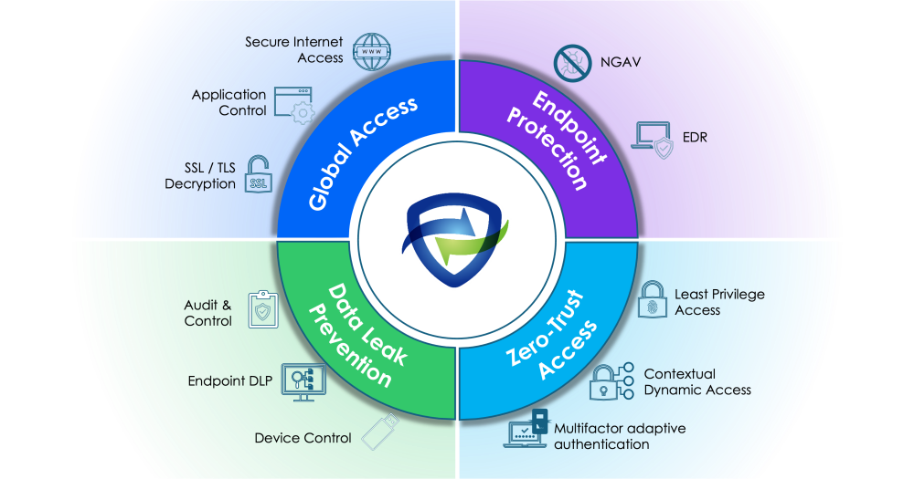 All-in-One Endpoint Agent