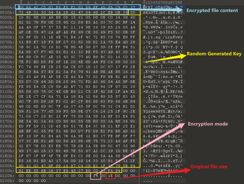 An%20Analysis%20of%20LockBit%20Green%20Ransomware%20%281%298786.png