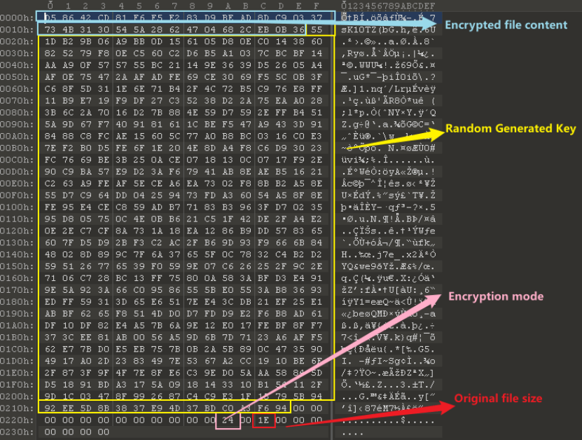 An Analysis of the New LockBit Green Ransomware with Conti-Based Encryptor