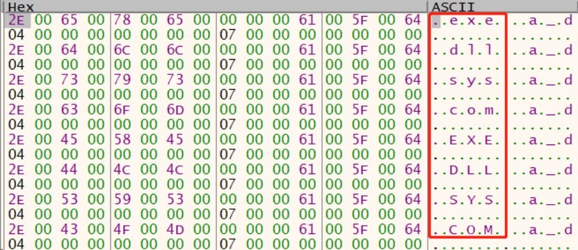 An Analysis of the BabLock (aka Rorschach) Ransomware 18