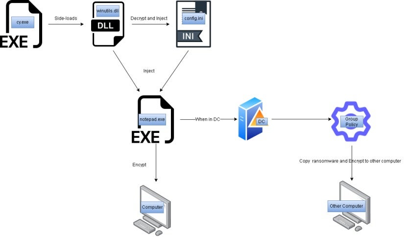 An Analysis of the BabLock (aka Rorschach) Ransomware 1