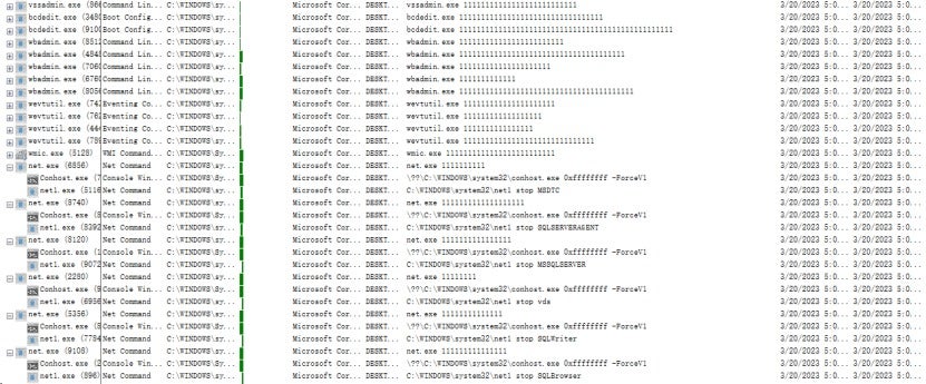 An Analysis of the BabLock (aka Rorschach) Ransomware 14