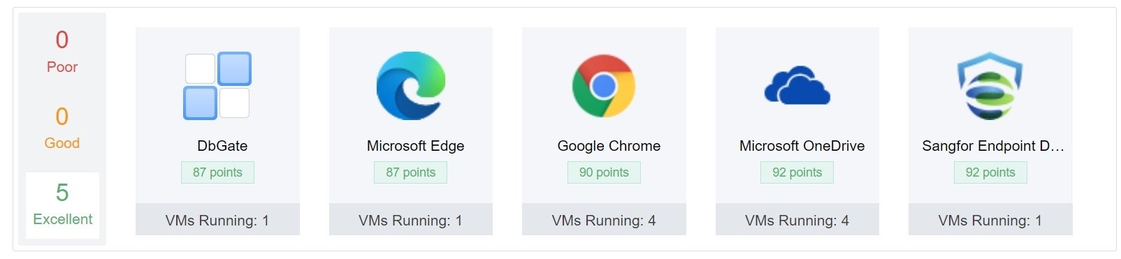 App Experience Monitoring