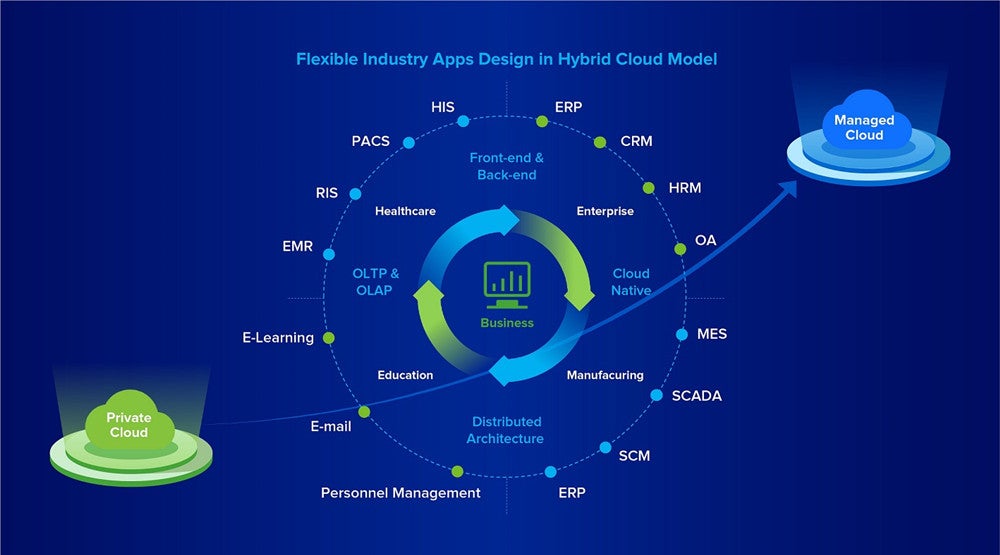 Application Cloudification