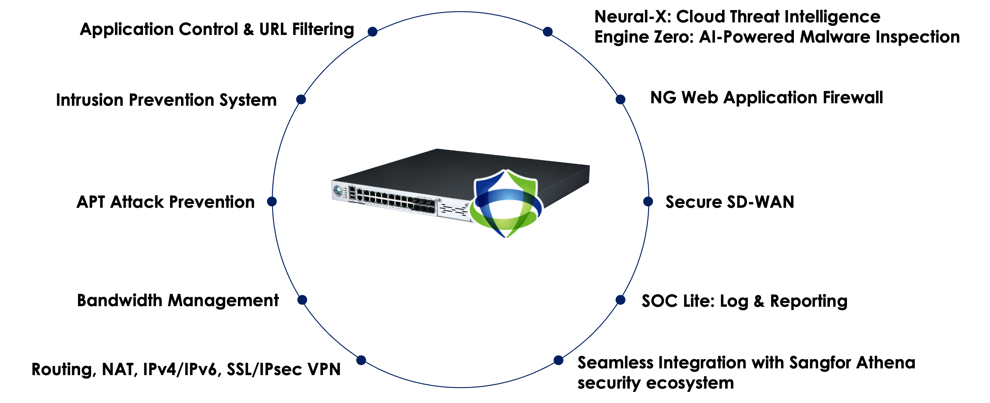 Comprehensive and Reliable Protection From L2 to L7