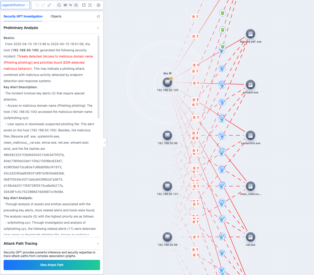 Automated Investigation & Threat Hunting