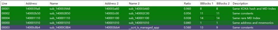 What is BYOVD? – BYOVD Attacks in 2023 2