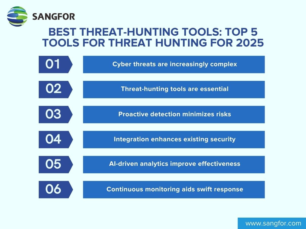Best_Threat_Hunting_Tools_Top_5_Tools_for_Threat_Hunting