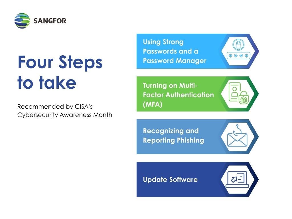 4 Steps of CISA Cybersecurity Awareness Month