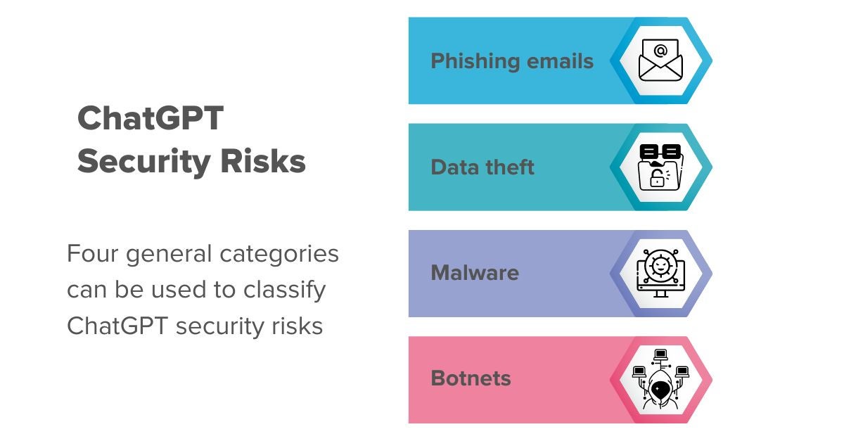 ChatGPT Security Risks -