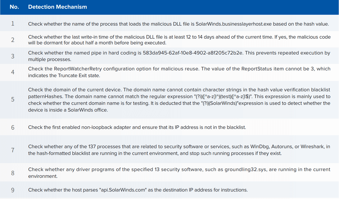 ChatGPT and You - Or I’m No Fool with Weaponized AI Figure 2 SolarWinds Strict Environment Check