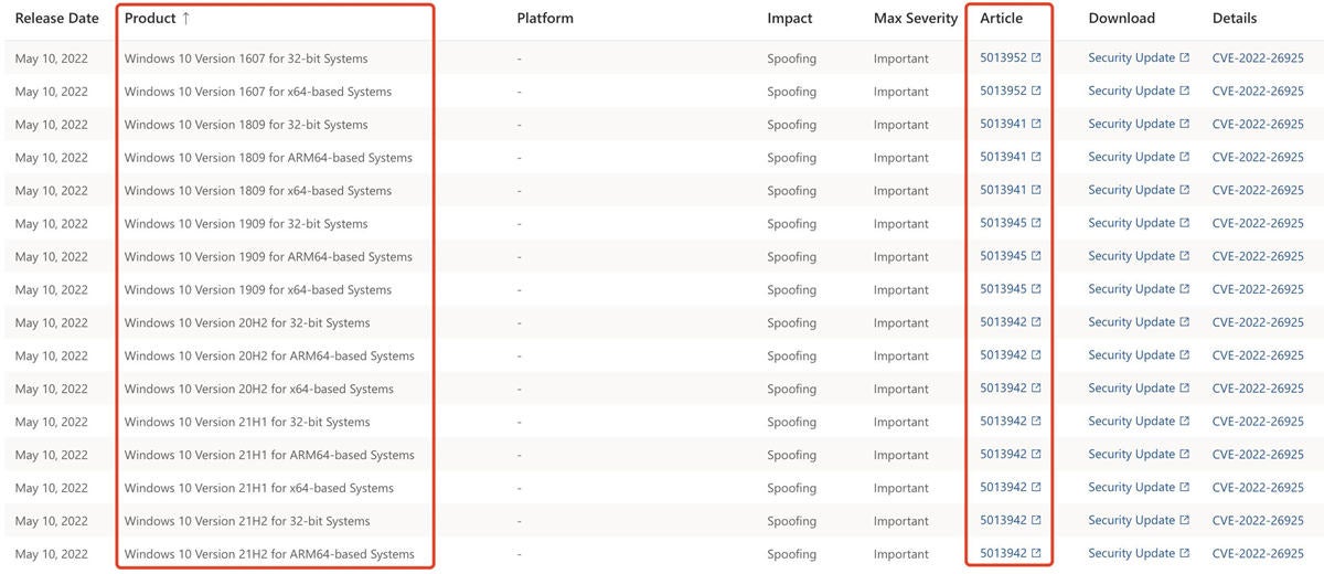 CVE-2022-26925 solutions Check if the patch corresponding to your OS is installed