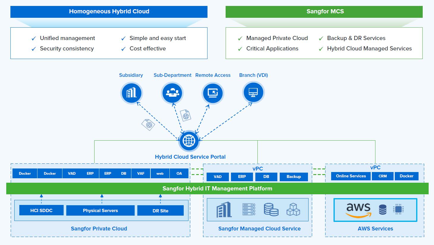 Cloud Computing Solution for Government blog image