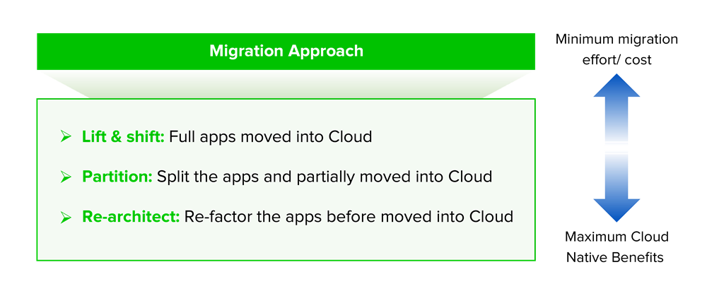 Cloud Migration