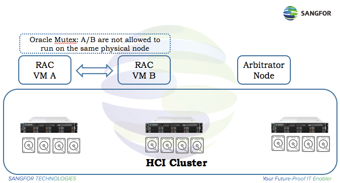 Oracle RAC Best Practice on Sangfor HCI 1