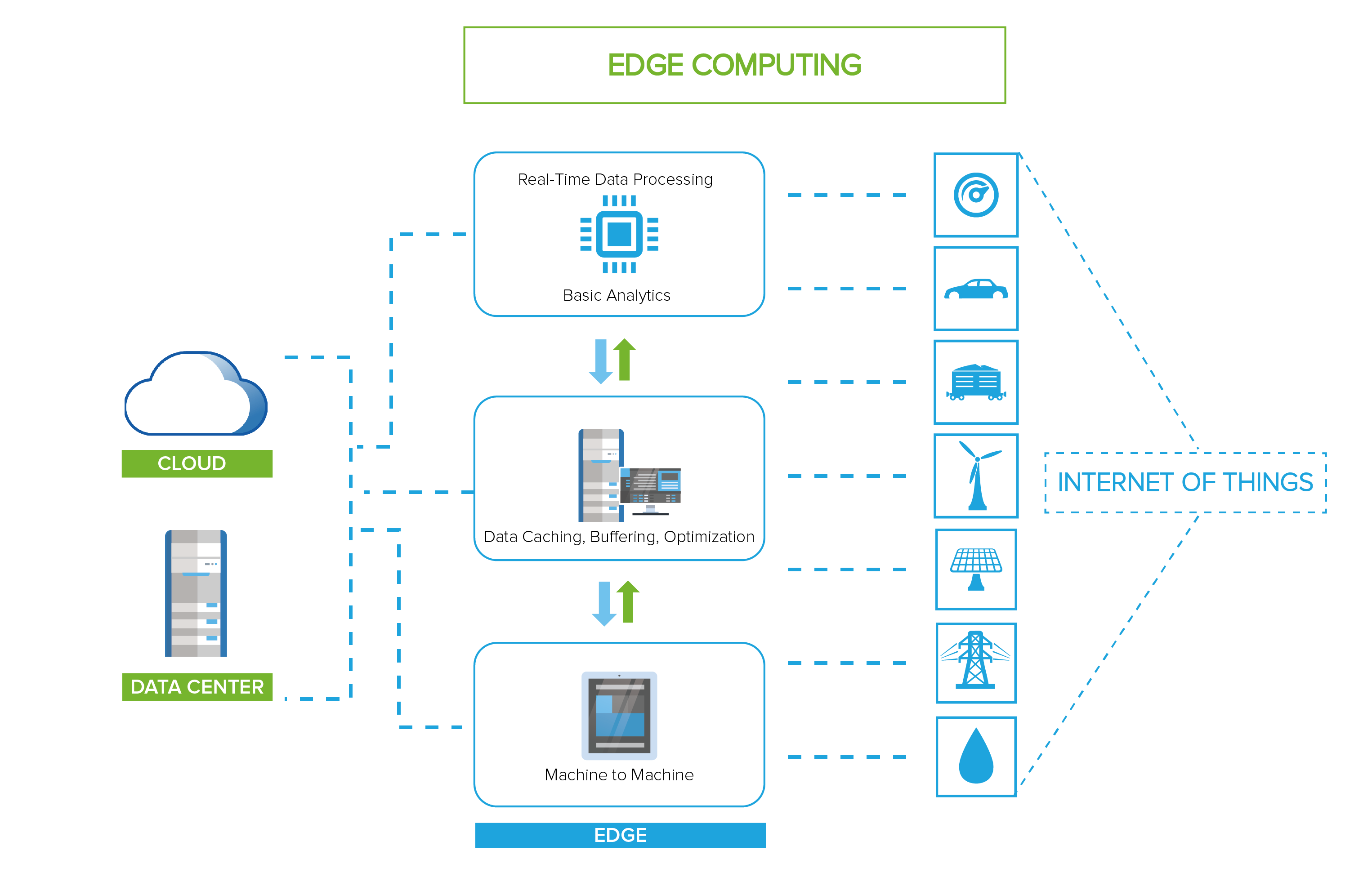 What is Edge Computing Virtualization