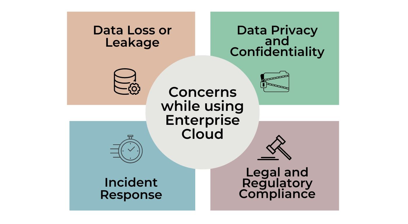 Concerns while using Enterprise Cloud 2