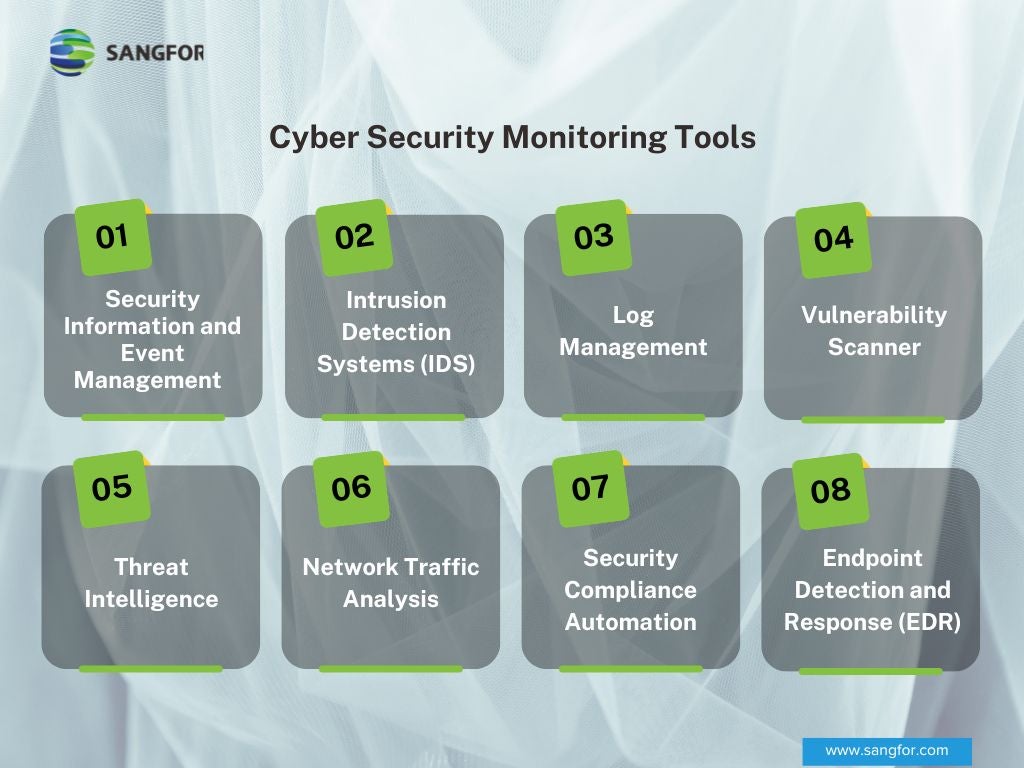 List of cyber security monitoring tools