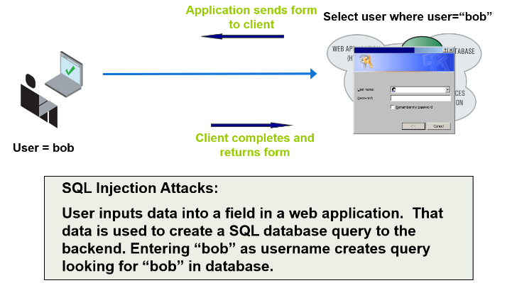 What is SQL Injection (SQLi) and How to Prevent It