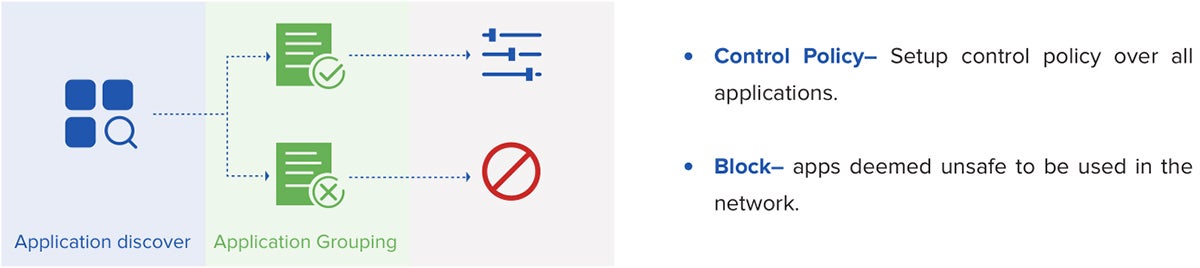 Controlling Reduce Risk