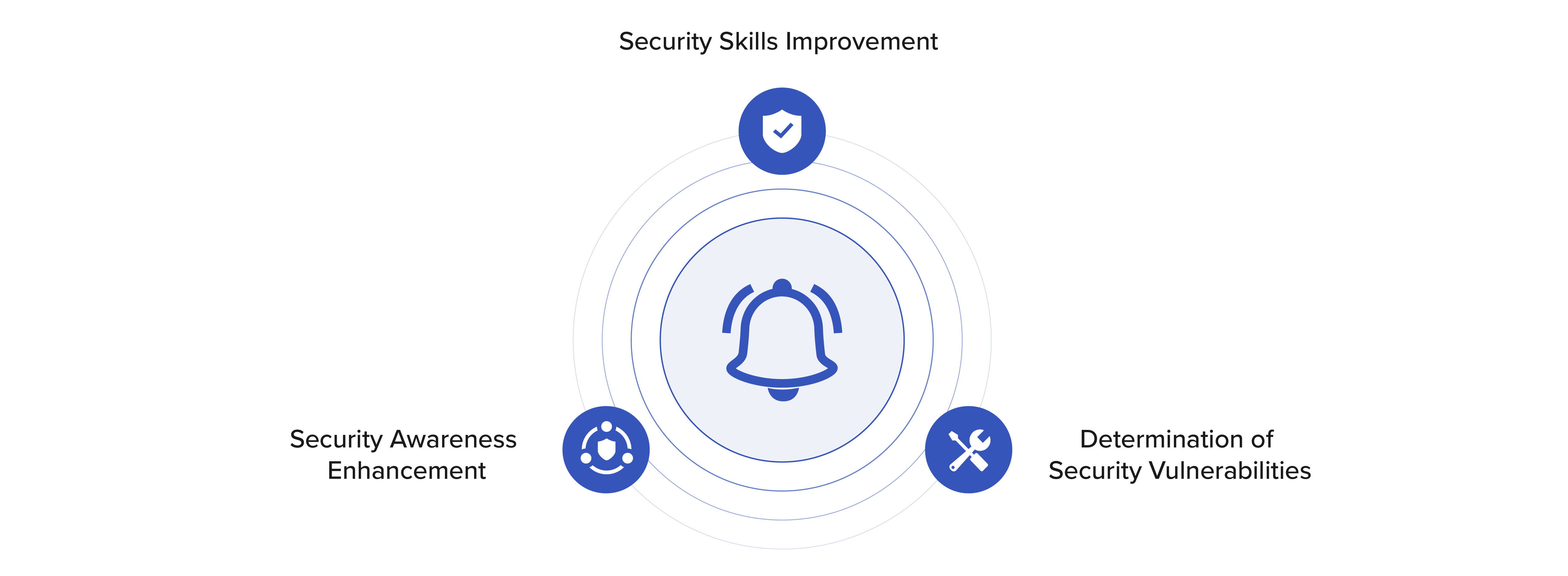 Well Rounded Incident Response is Vital 3