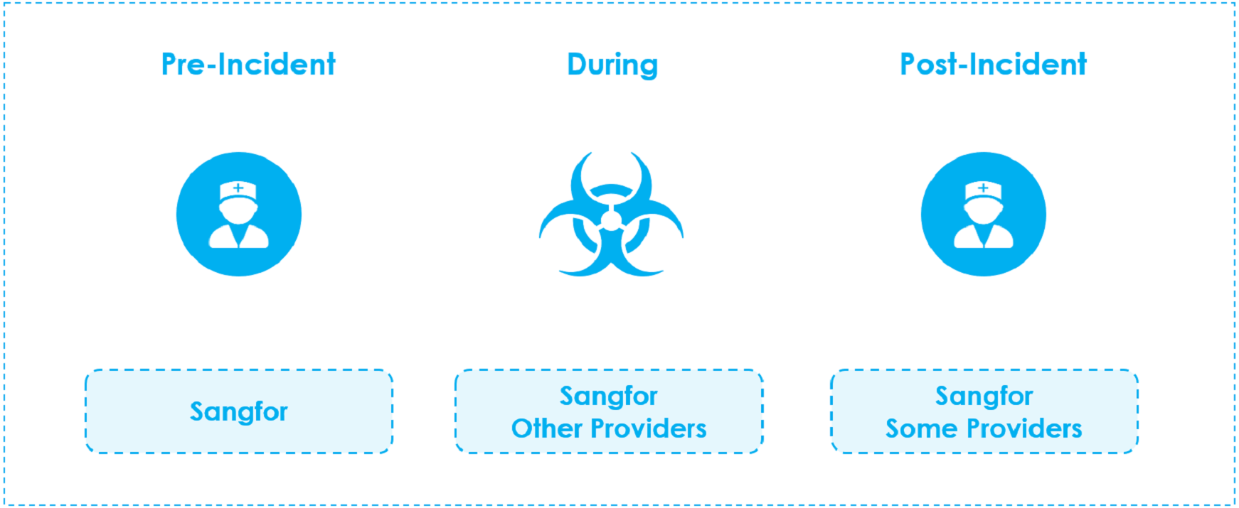 Sangfor Incident Response Services 1