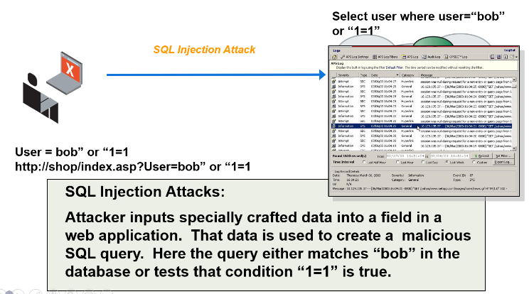 What is SQL Injection (SQLi) and How to Prevent It