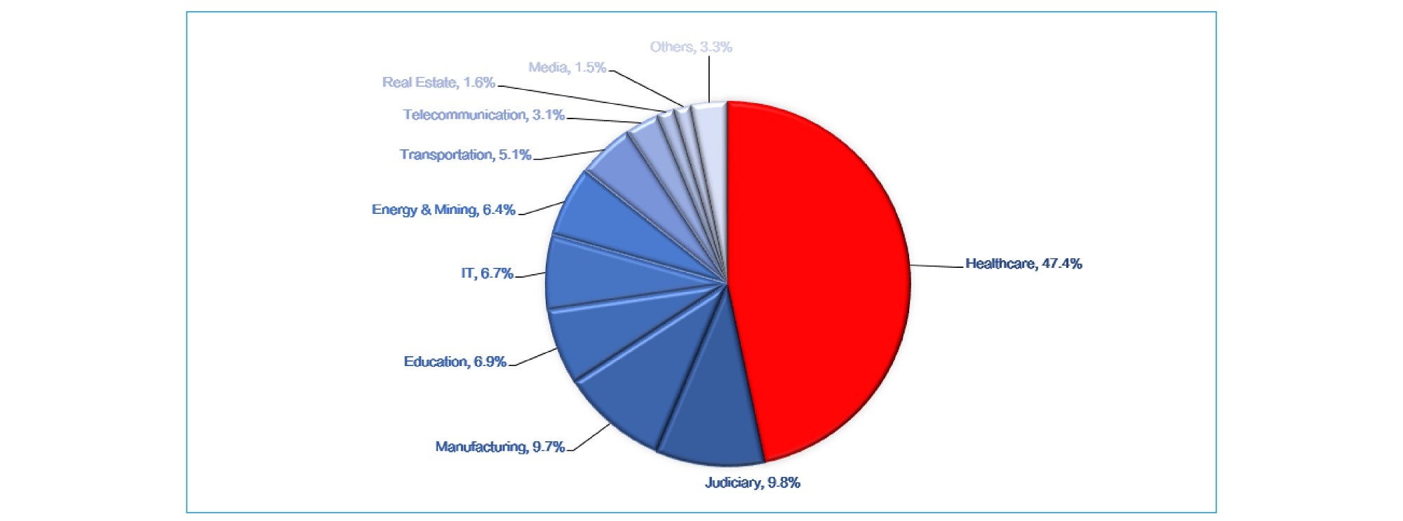 Alert New GlobeImposter Ransomware Variant in Healthcare Industry 04