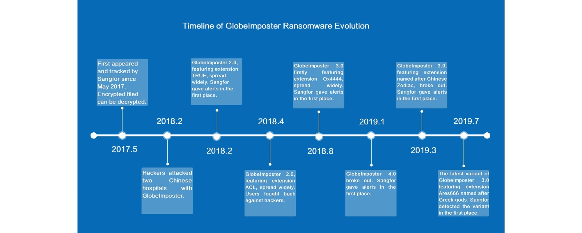 Alert New GlobeImposter Ransomware Variant in Healthcare Industry 05